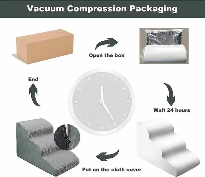 3 Steps Pet Stairs with High Density 30D Foam for Dogs and Cats